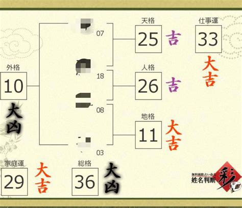 姓名判断 外格 大凶|姓名判断の五格とは？天格、地格、人格、外格、総格の概要